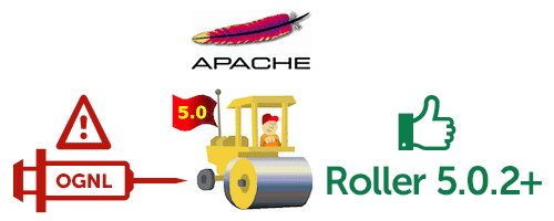 Apache Roller logo